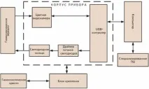 съвременни съвременни