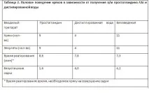Удосконалюючи процес привчання кнурів - Свинарство удосконалюючи