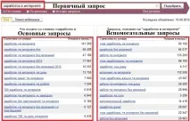 Складаємо семантичне ядро своїми руками руками