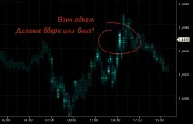 Склянка ордерів VS Ф’ючерсні обсяги, SharkFX - Форекс блог для трейдерів та інвесторів ордерів