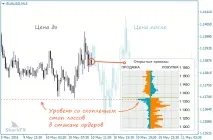 Склянка ордерів VS Ф’ючерсні обсяги, SharkFX - Форекс блог для трейдерів та інвесторів ордерів