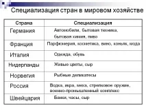Спеціалізація країн світового господарства - Презентація 15939-8 країн