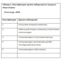 Удосконалюючи процес привчання кнурів - Свинарство удосконалюючи