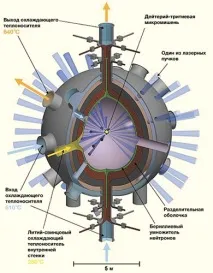 слънцето слънцето