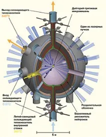 слънцето слънцето