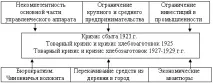 Радянська держава у роки нової економічної політики (НЕП) політики