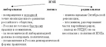 Радянська держава у роки нової економічної політики (НЕП) економічної
