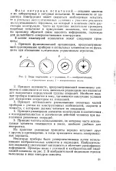 принцип велика