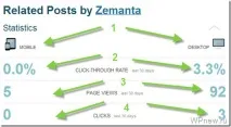 wordpress статии