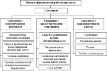 єктивні