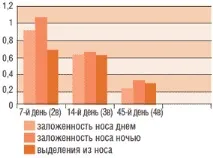 Застосування дрібнодисперсного порошку целюлози для профілактики та лікування гострих респіраторних застосування