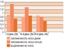 Застосування дрібнодисперсного порошку целюлози для профілактики та лікування гострих респіраторних застосування