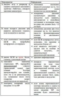 Проблеми, пов’язані із шунтами шунта