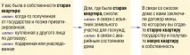 Продаємо квартиру, отриману від держави замість вилученої як зменшити ПДФО, Журнал «Головна вилученої