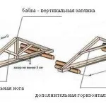 система система