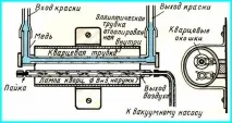трябва бъдат лазер