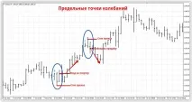 вільямса