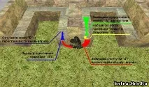 Strafe Jump - Статті HNS - Статті Counter-Strike 1 jump