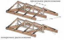 греди система