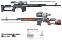 СВД учора сьогодні завтра завтра