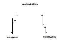 стратегія