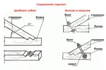 дървена къща