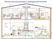 Схема опалення для 2-х поверхового будинку система розведення - тепла - підлога, приклади проектів схема