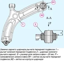 окачване окачване