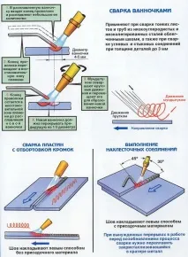автогенно заваряване Автогенното заваряване