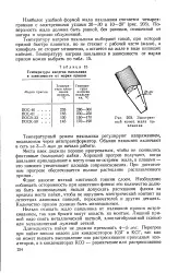 Температура - нагрів - паяльник - Велика Енциклопедія температура