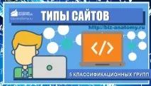 Типи сайтів 5 класифікаційних груп опис! опис