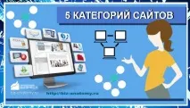 Типи сайтів 5 класифікаційних груп опис! класифікаційних