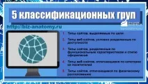 Типи сайтів 5 класифікаційних груп опис! класифікаційних