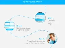 ТОП-5 мобільних додатків для вирішення побутових проблем мобільних