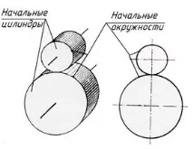 визначення