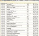 всяко стартиране всяко стартиране