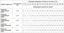 отоплителни монтаж