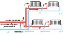 направи радиатори