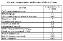 Добриво Райкат Старт старт