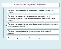 отчитане услуги