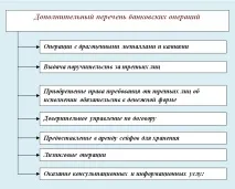 отчитане услуги