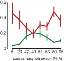 вміння