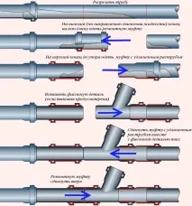 Укладання каналізаційних труб у траншею норми, інструкція, відео укладання