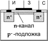 Пристрій МДП-транзистора (MOSFET) із вбудованим каналом пристрій