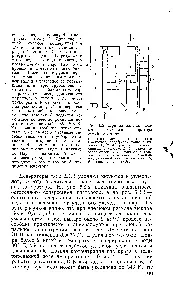 наръчник химика