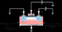 Пристрій МДП-транзистора (MOSFET) із вбудованим каналом мдп-транзистора