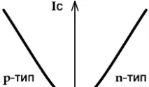 Пристрій МДП-транзистора (MOSFET) із вбудованим каналом mosfet
