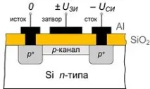 Пристрій МДП-транзистора (MOSFET) із вбудованим каналом мдп-транзистора