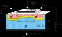 Пристрій МДП-транзистора (MOSFET) із вбудованим каналом мдп-транзистора