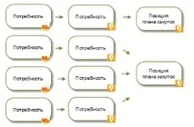 Варіанти формування плану закупівель з 223-ФЗ #бізнес-рішення #СЕД #ECMJ закупівель